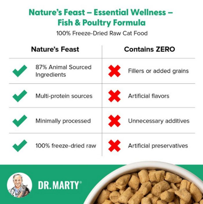 Dr. Marty Natures Feast Freeze Dried Fish & Poultry Cat Pouches