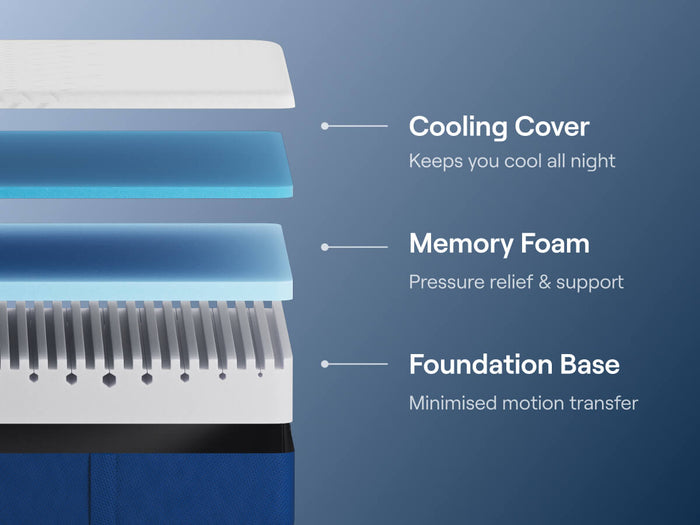 Nectar Classic Memory Foam Mattress